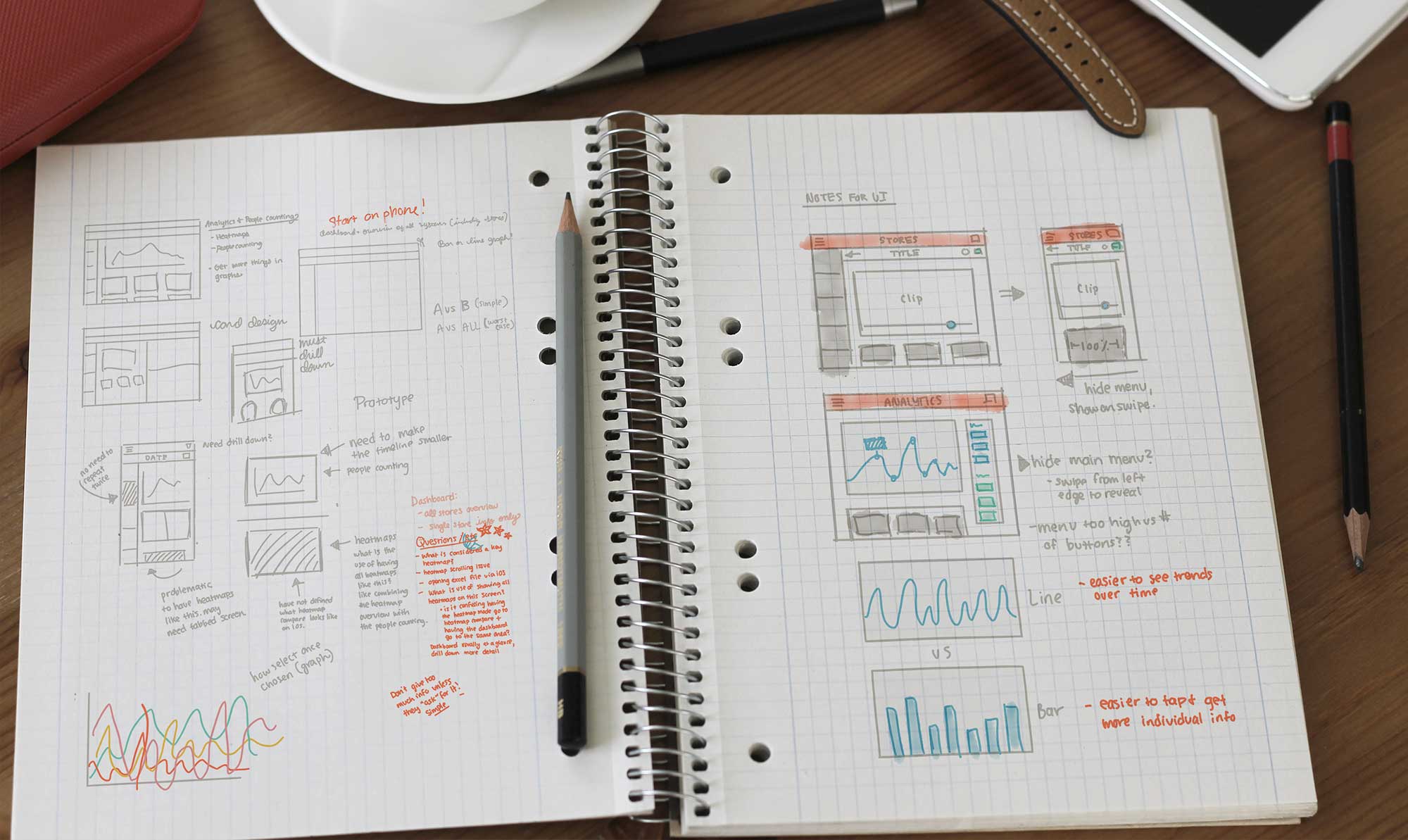 Sketches of user interfaces